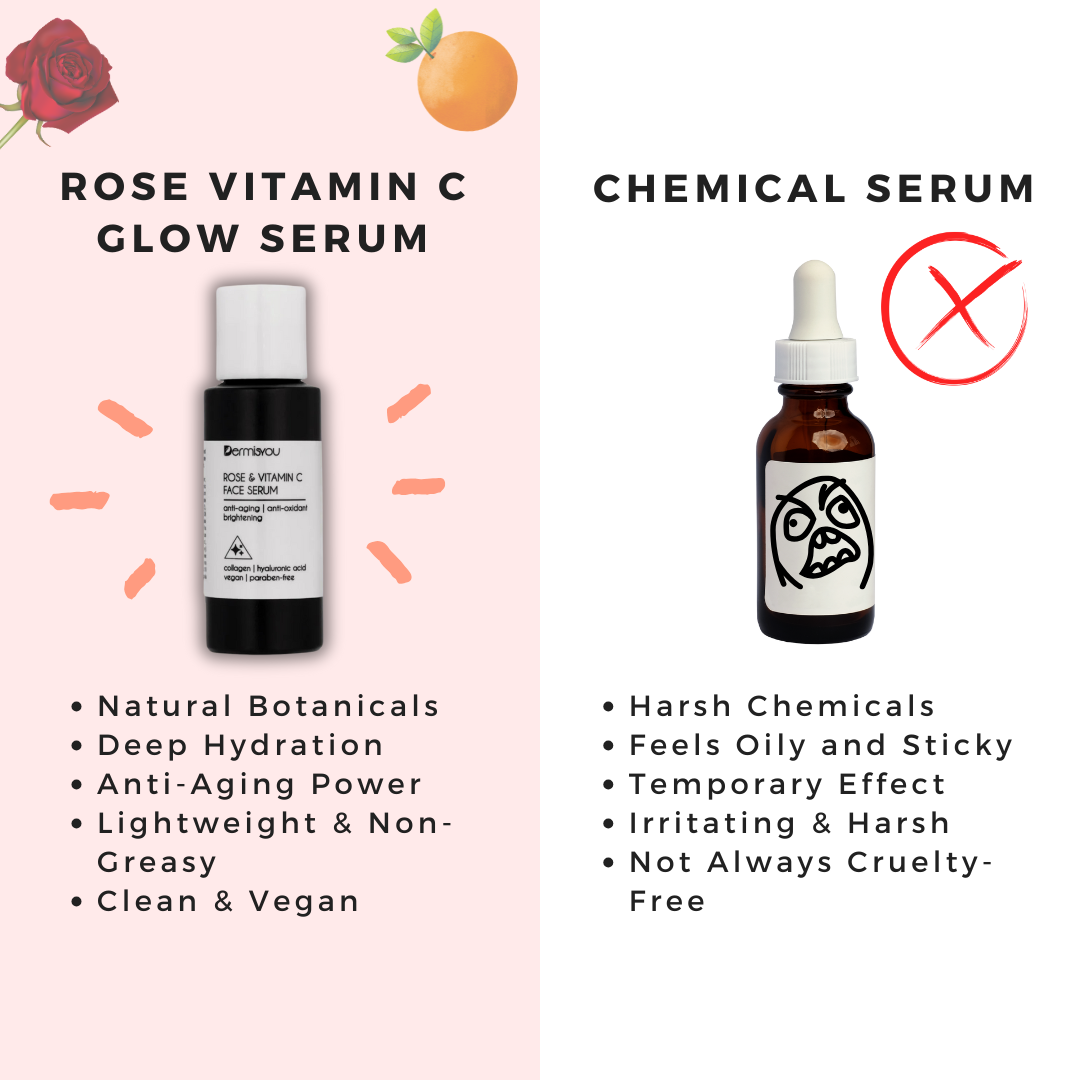 Hydrating Anti-Wrinkle Face Serum with Rose Water & Vitamin C | Glow-Boosting & Anti-Aging Formula